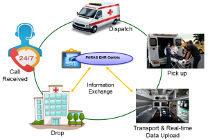 PARAS emergency and care solution